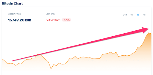 trading di criptovalute per profitti a breve termine how to trade 4 4