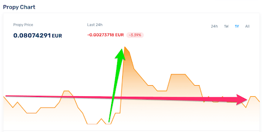 trading di criptovalute per profitti a breve termine how to trade 5 5